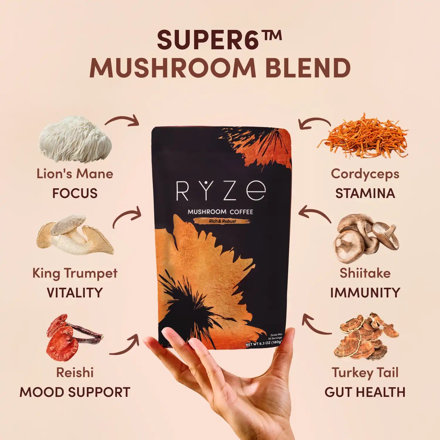Dark Roast Starter Kit - Select xwdfp