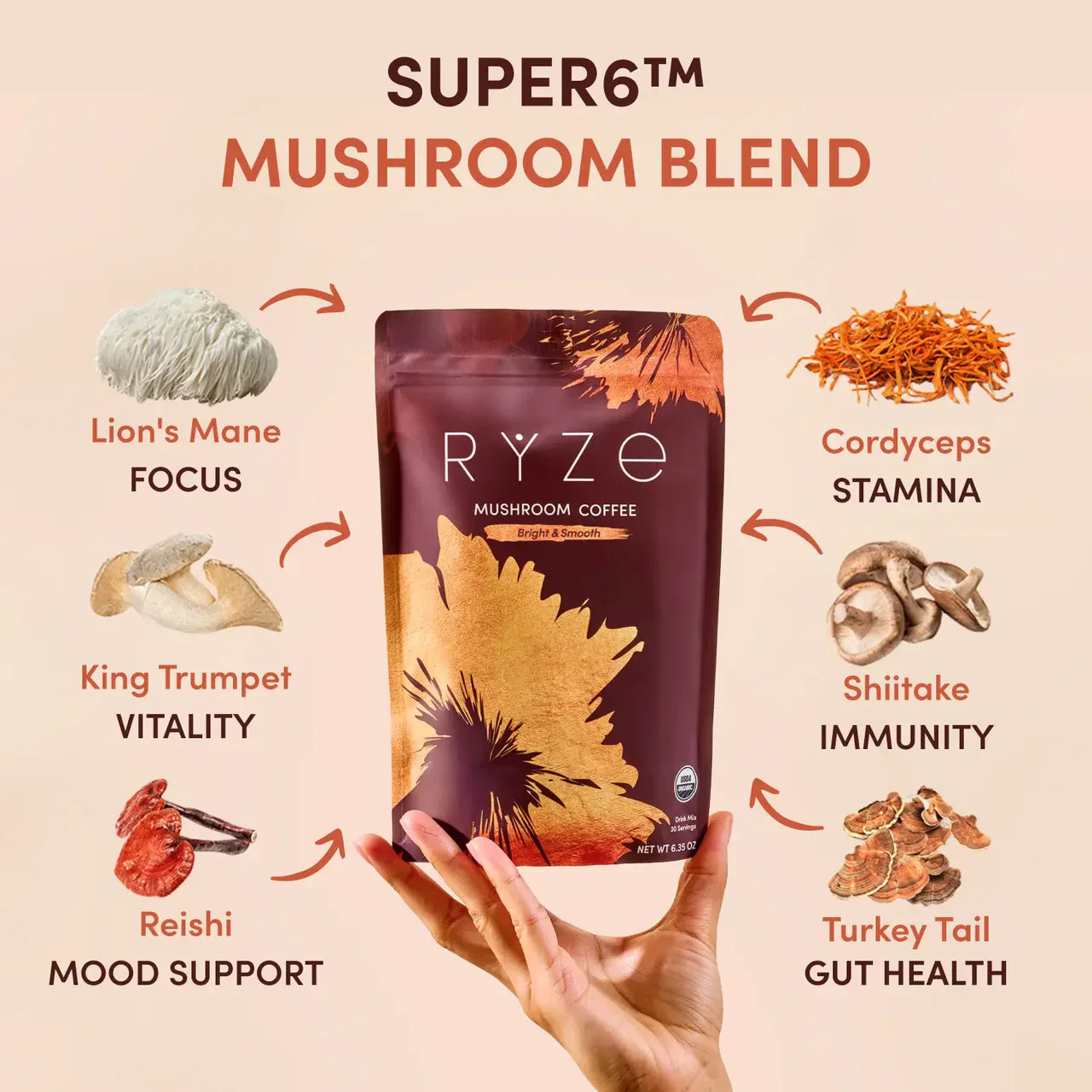 Mushroom Coffee - Fresh htobm